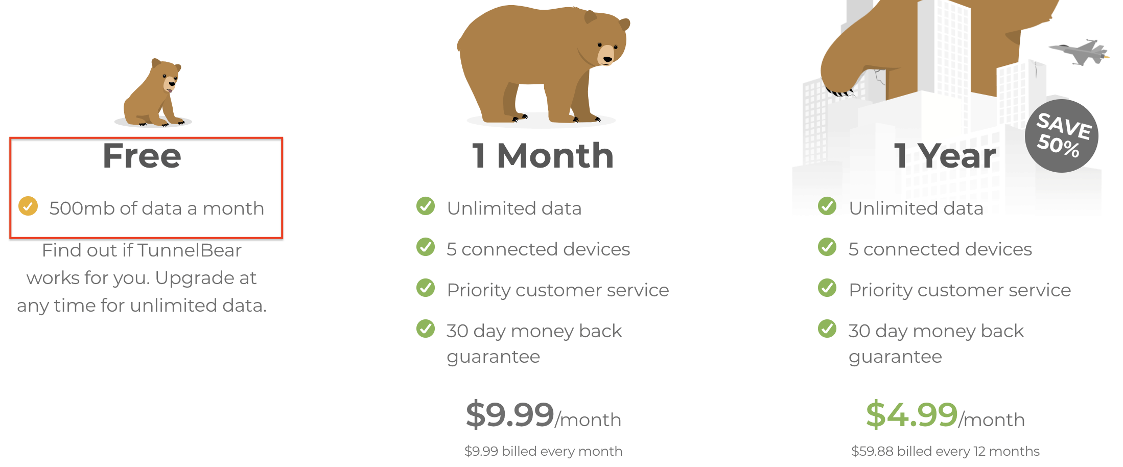 TunnelBear pricing page pushing a paid upgrade